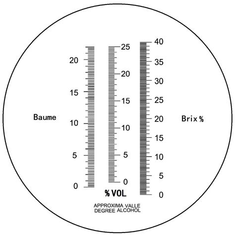 how does refractometer measure the alcohol percentage|refractometer conversion chart.